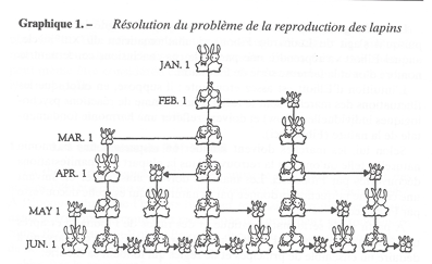 Le Corbusier drawing: proportions of the human body